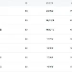 曼联耻辱落败，切尔西创造奇迹，紧追曼城-足球今天-足球赛事-足球赛程网