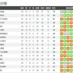 利物浦夺冠倒计时:7战9分=英超加冕,阿森纳为何掉队?-足球今天-足球赛事-足球赛程网